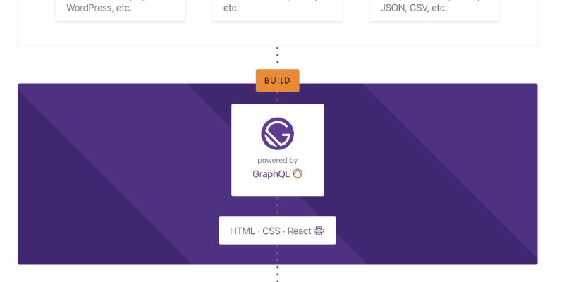 Featured image of post 使用 Gatsby 搭建个人网站指南
