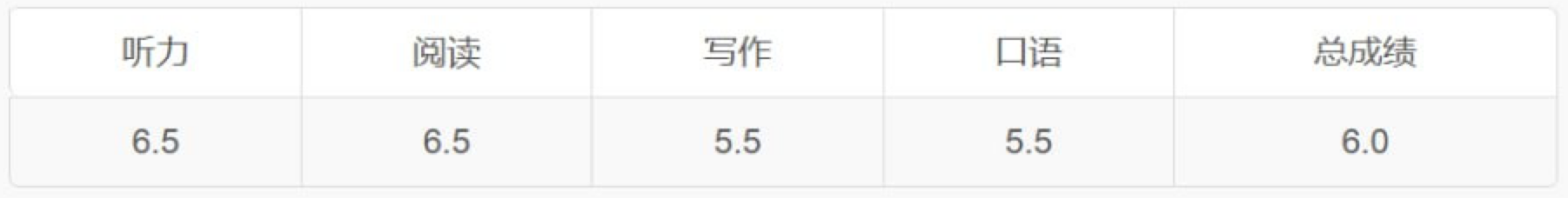 October 29, 2023, second IELTS