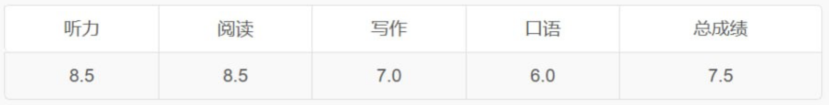 February 28, 2025, fifth IELTS