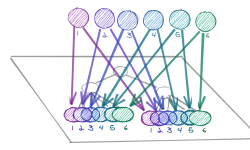 Featured image of post Recoil 一个基于 actor 模型的 React 状态管理库