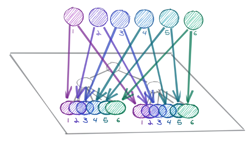 Featured image of post Recoil 一个基于 actor 模型的 React 状态管理库