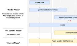 Featured image of post 你可能不需要 Derived State