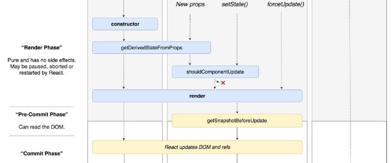 Featured image of post 你可能不需要 Derived State