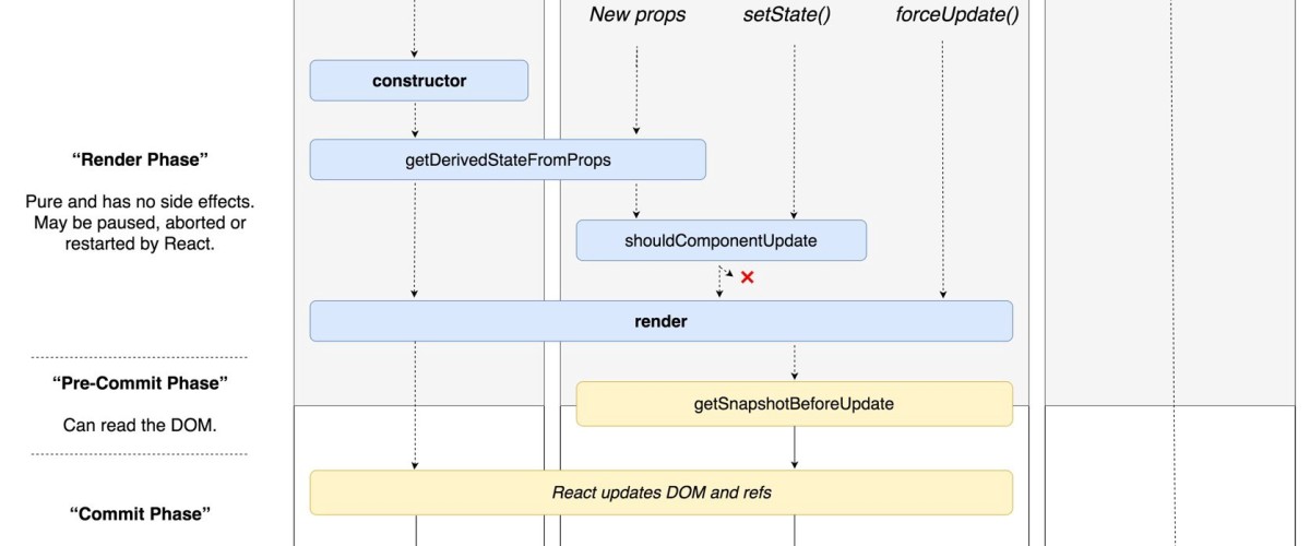 derived-state